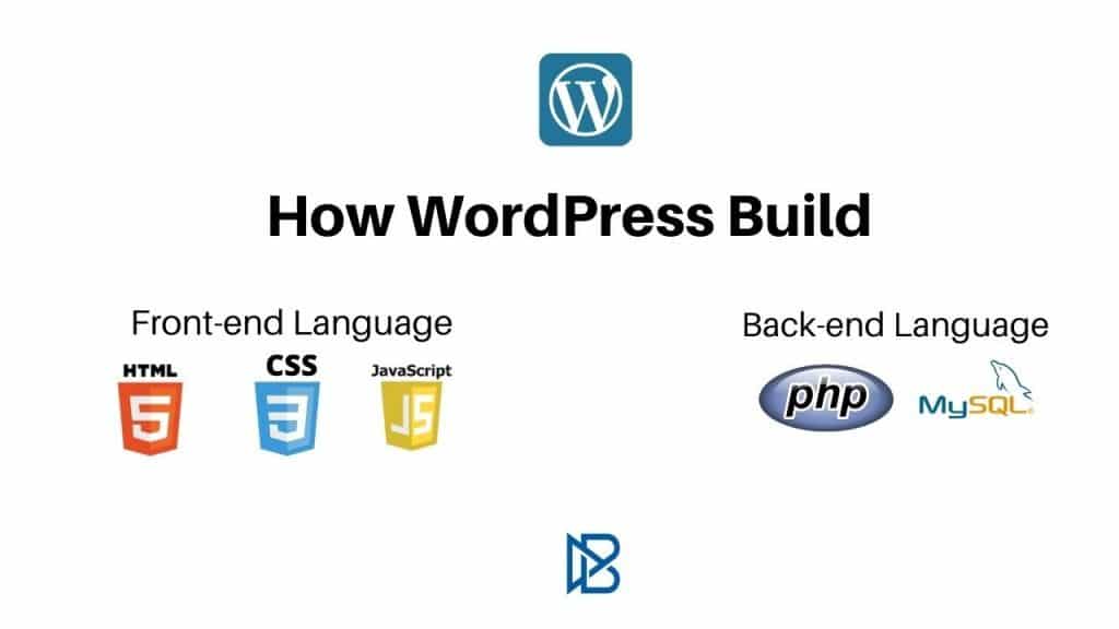How WordPress is built